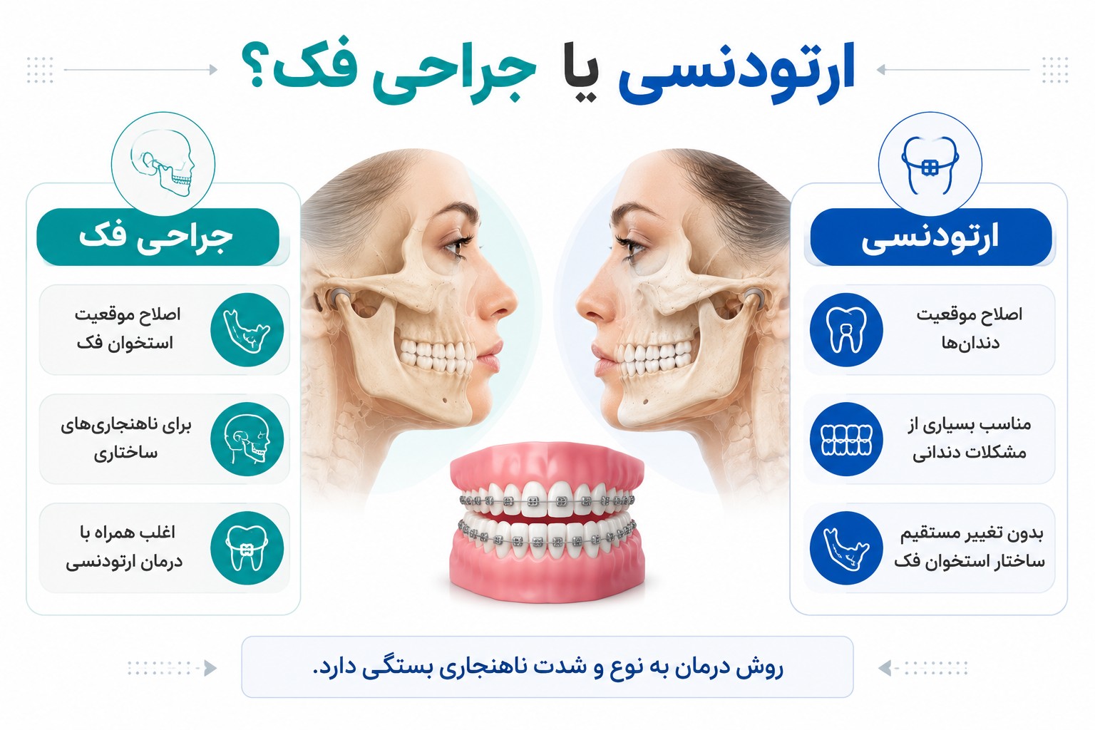 ارتودنسی یا جراحی فک؟